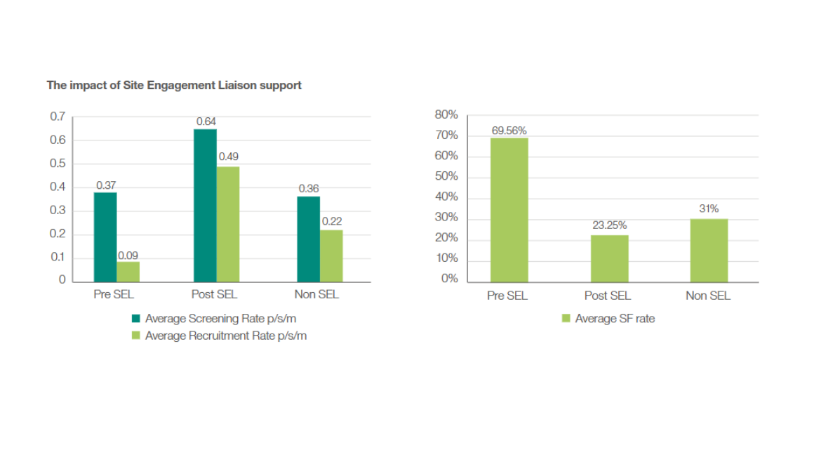 site engagement liaison support graphs site engagement liaison support graphs