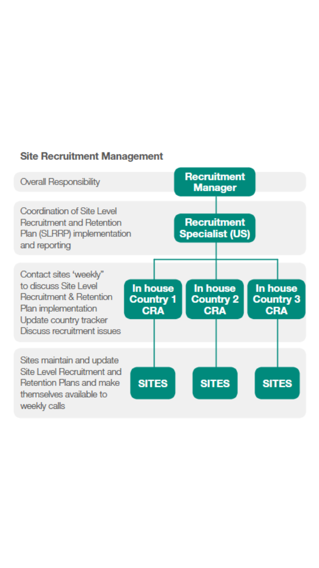 site_rec_management_structure site_rec_management_structure